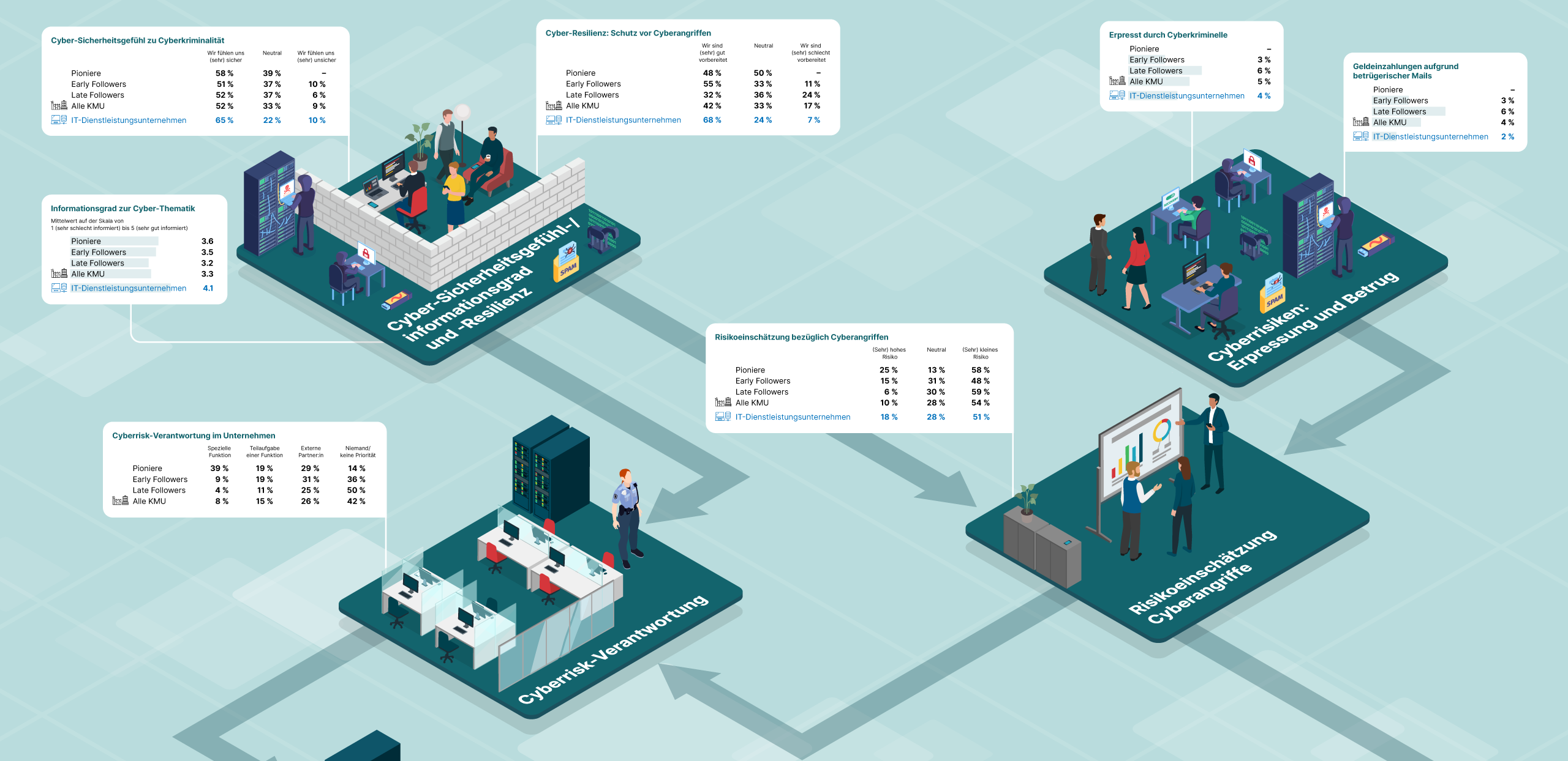 FHNW-Cyberstudie-Konsumenten-2025-Illustration-DE